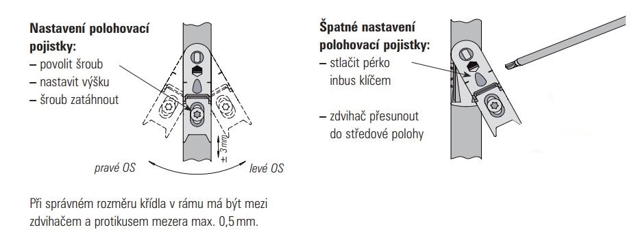 Nastavení polohovací pojistky